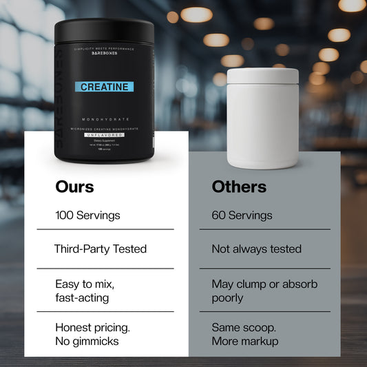 Creatine Monohydrate - Unflavored, 100 Servings